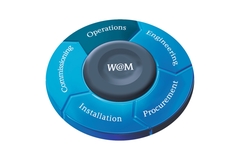 W@M Life Cycle Management regroupe l'ensemble des informations relatives à chaque appareil