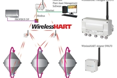 Schéma Wireless Hart