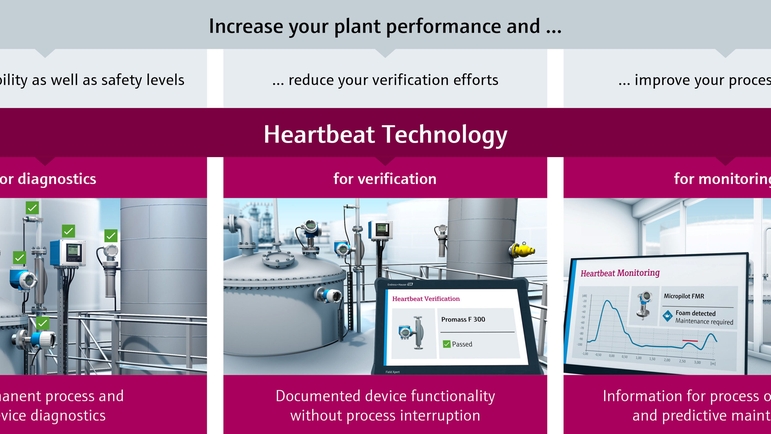 Les trois piliers de Heartbeat Technology sont les diagnostics, la vérification et la surveillance